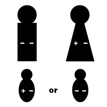 Graphic showing icons of father with Rh negative genes, mother with Rh positive and Rh negative genes and icons of two babies. One baby has one Rh positive gene and one Rh negative gene, and is Rh positive. One baby has two Rh negative genes and is Rh negative.